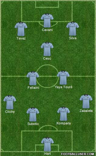 Manchester City Formation 2013
