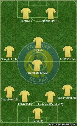 Beijing Baxy Formation 2013