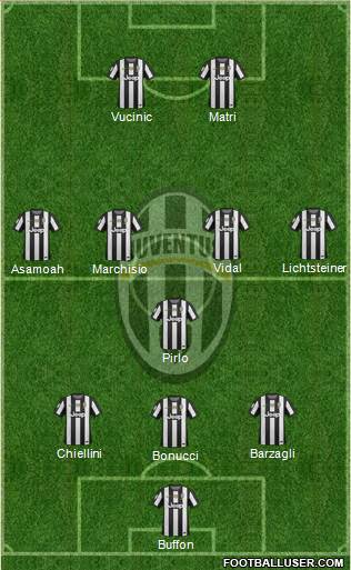 Juventus Formation 2013