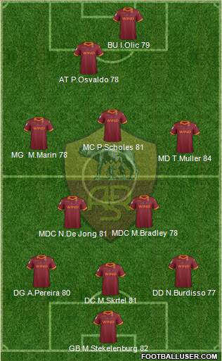 AS Roma Formation 2013