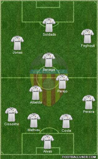 Valencia C.F., S.A.D. Formation 2013