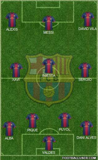 F.C. Barcelona Formation 2013
