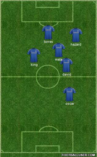Chelsea Formation 2013