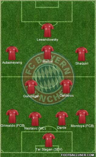 FC Bayern München Formation 2013