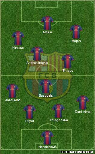 F.C. Barcelona Formation 2013