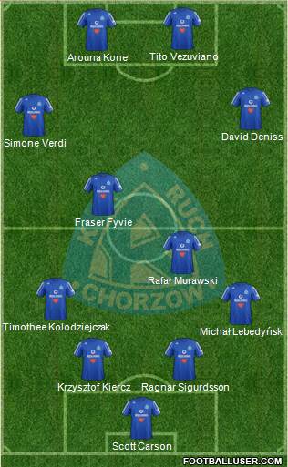 Ruch Chorzow Formation 2013