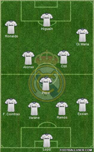Real Madrid C.F. Formation 2013