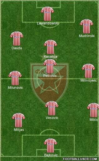 FC Red Star Belgrade Formation 2013