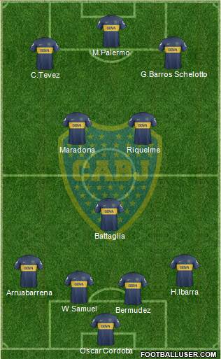 Boca Juniors Formation 2013