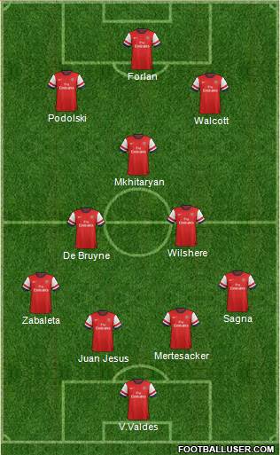 Arsenal Formation 2013
