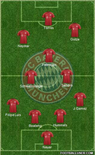 FC Bayern München Formation 2013