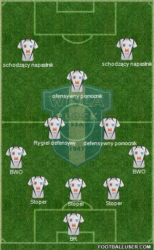 Wisla Plock Formation 2013