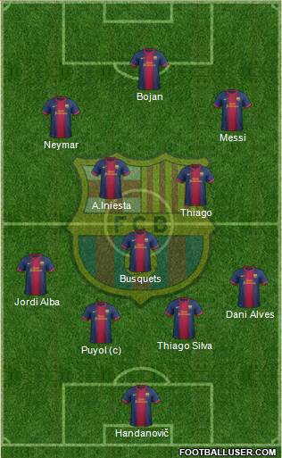 F.C. Barcelona Formation 2013