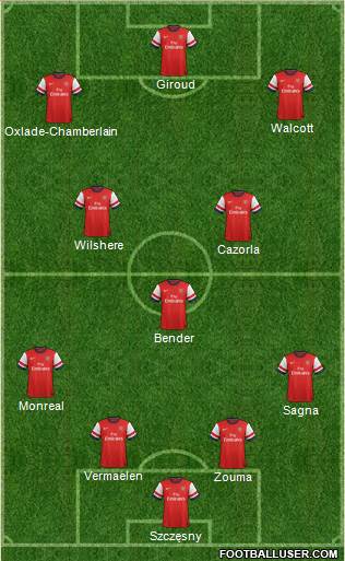 Arsenal Formation 2013