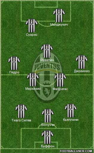 Juventus Formation 2013