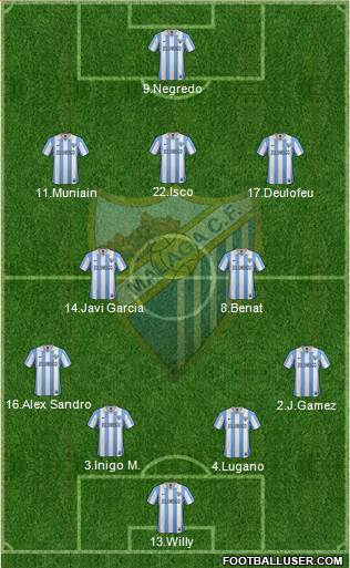 Málaga C.F., S.A.D. Formation 2013