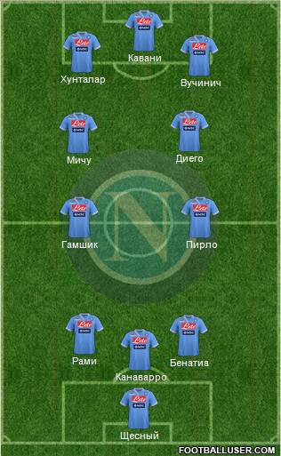 Napoli Formation 2013