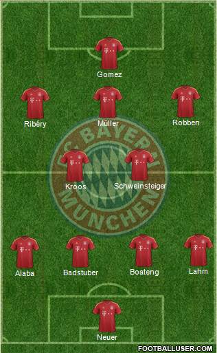 FC Bayern München Formation 2013