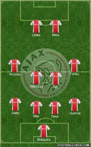 AFC Ajax Formation 2013