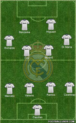 Real Madrid C.F. Formation 2013