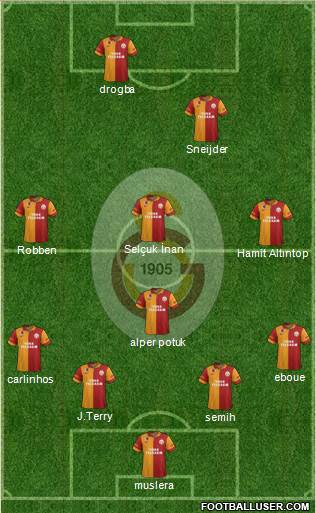 Galatasaray SK Formation 2013