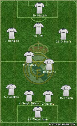 Real Madrid C.F. Formation 2013