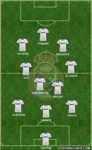 Real Madrid C.F. Formation 2013