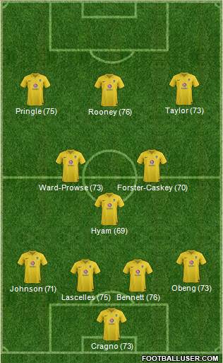 Oxford United Formation 2013