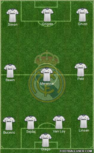 Real Madrid C.F. Formation 2013