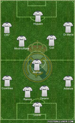 Real Madrid C.F. Formation 2013