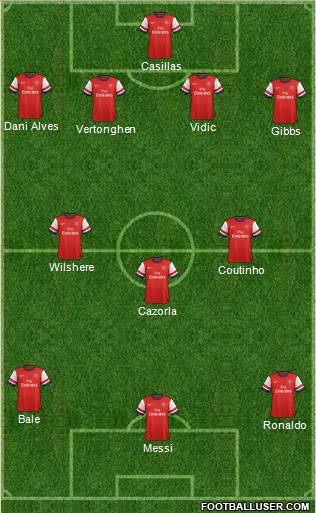 Arsenal Formation 2013