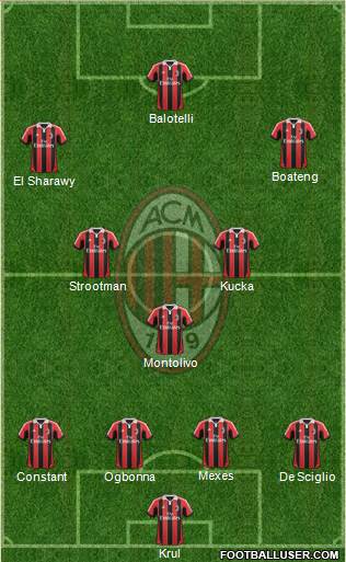 A.C. Milan Formation 2013
