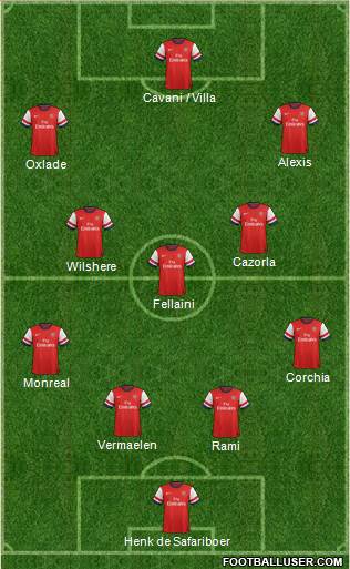 Arsenal Formation 2013