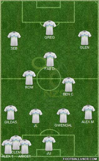 Slovenia Formation 2013