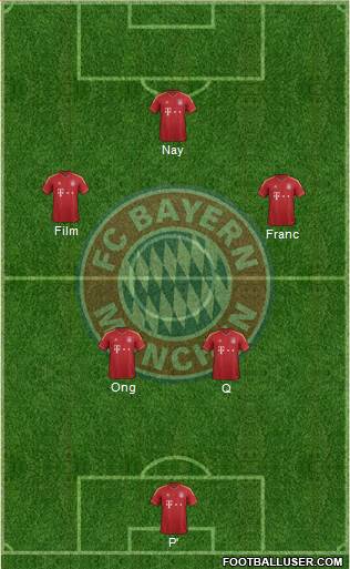 FC Bayern München Formation 2013