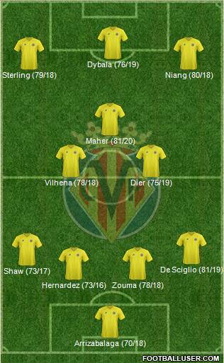 Villarreal C.F., S.A.D. Formation 2013