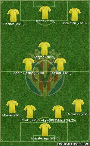 Villarreal C.F., S.A.D. Formation 2013