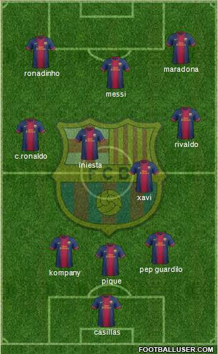 F.C. Barcelona Formation 2013