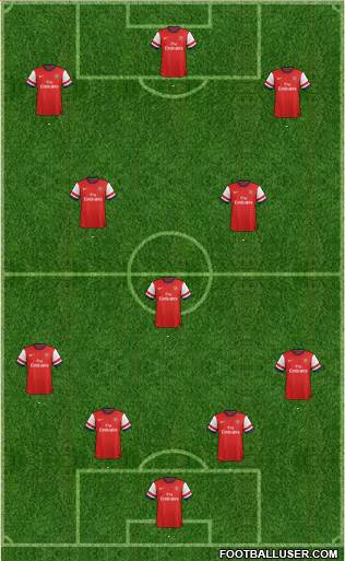 Arsenal Formation 2013