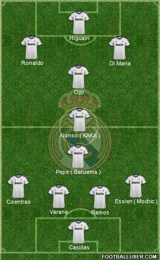 Real Madrid C.F. Formation 2013