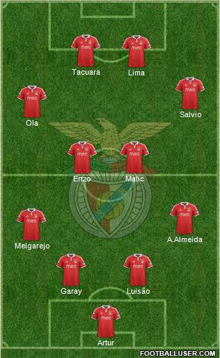 Sport Lisboa e Benfica - SAD Formation 2013