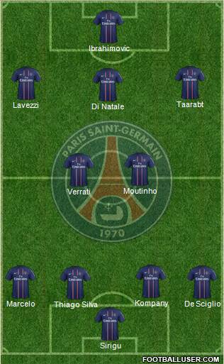 Paris Saint-Germain Formation 2013