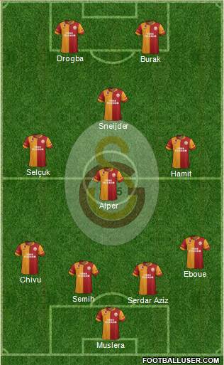 Galatasaray SK Formation 2013