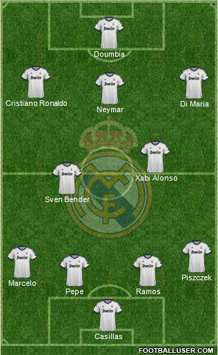 Real Madrid C.F. Formation 2013