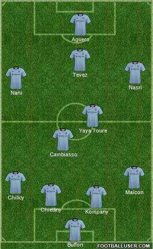 Manchester City Formation 2013