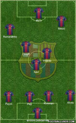 F.C. Barcelona Formation 2013
