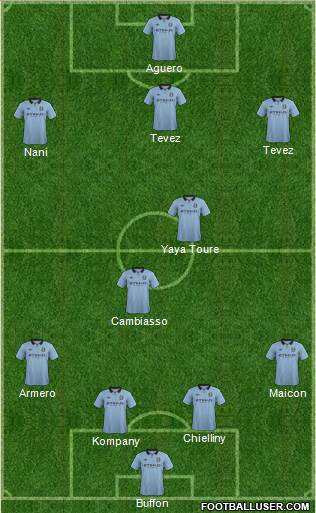Manchester City Formation 2013