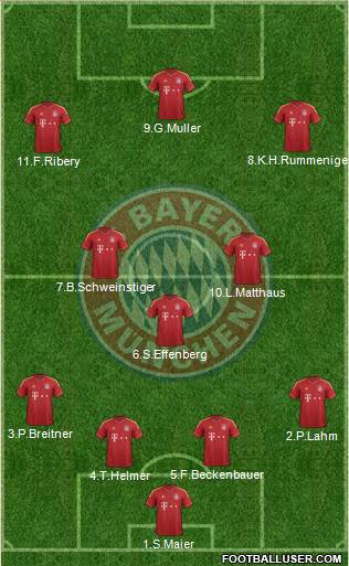 FC Bayern München Formation 2013