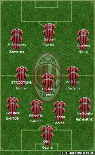 A.C. Milan Formation 2013