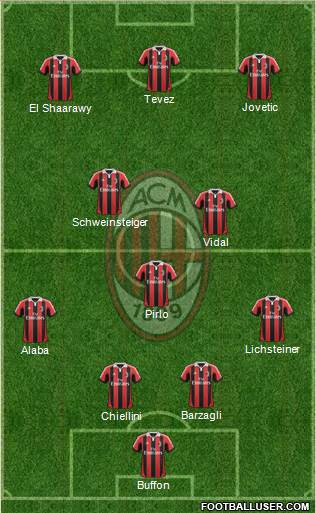 A.C. Milan Formation 2013